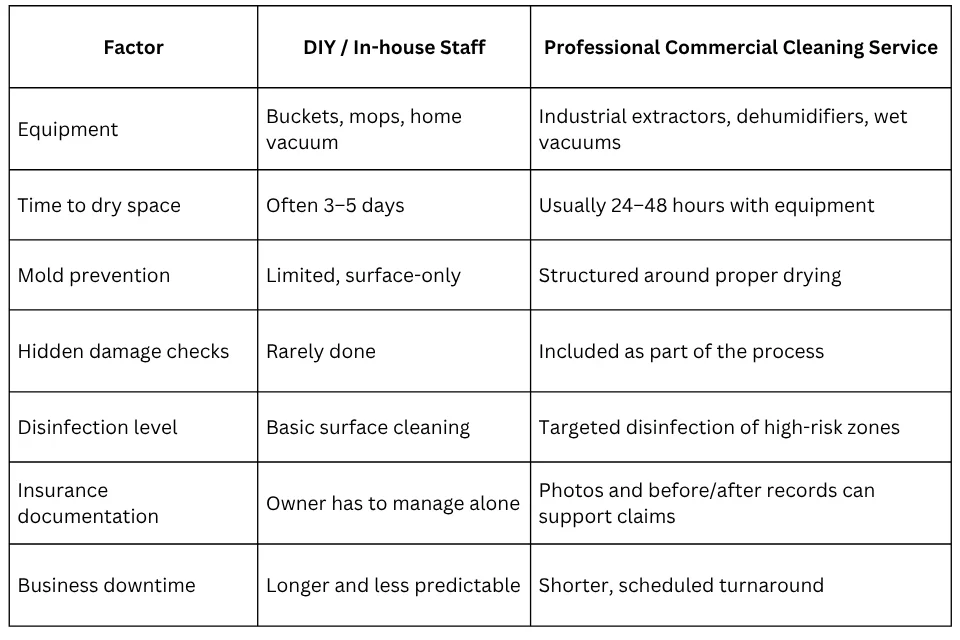 commercial cleaning service in Pathanamthitta